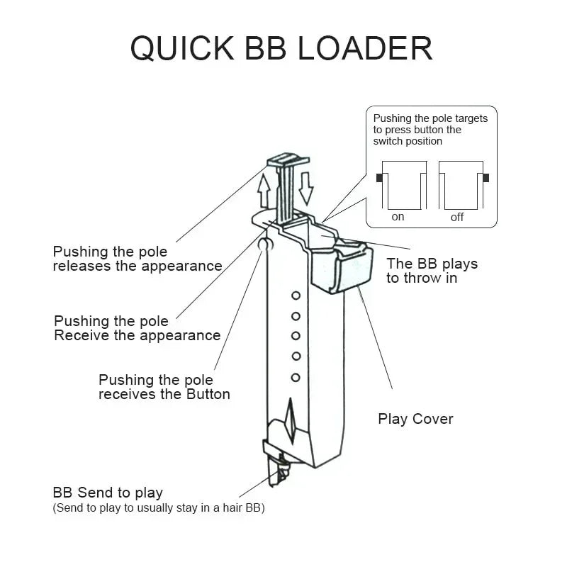 SINAIRSOFT Airsoft Speed Loader أداة تعبئة عالية السعة لكرات Airsoft BB مقاس 6 ملم 155 طلقة